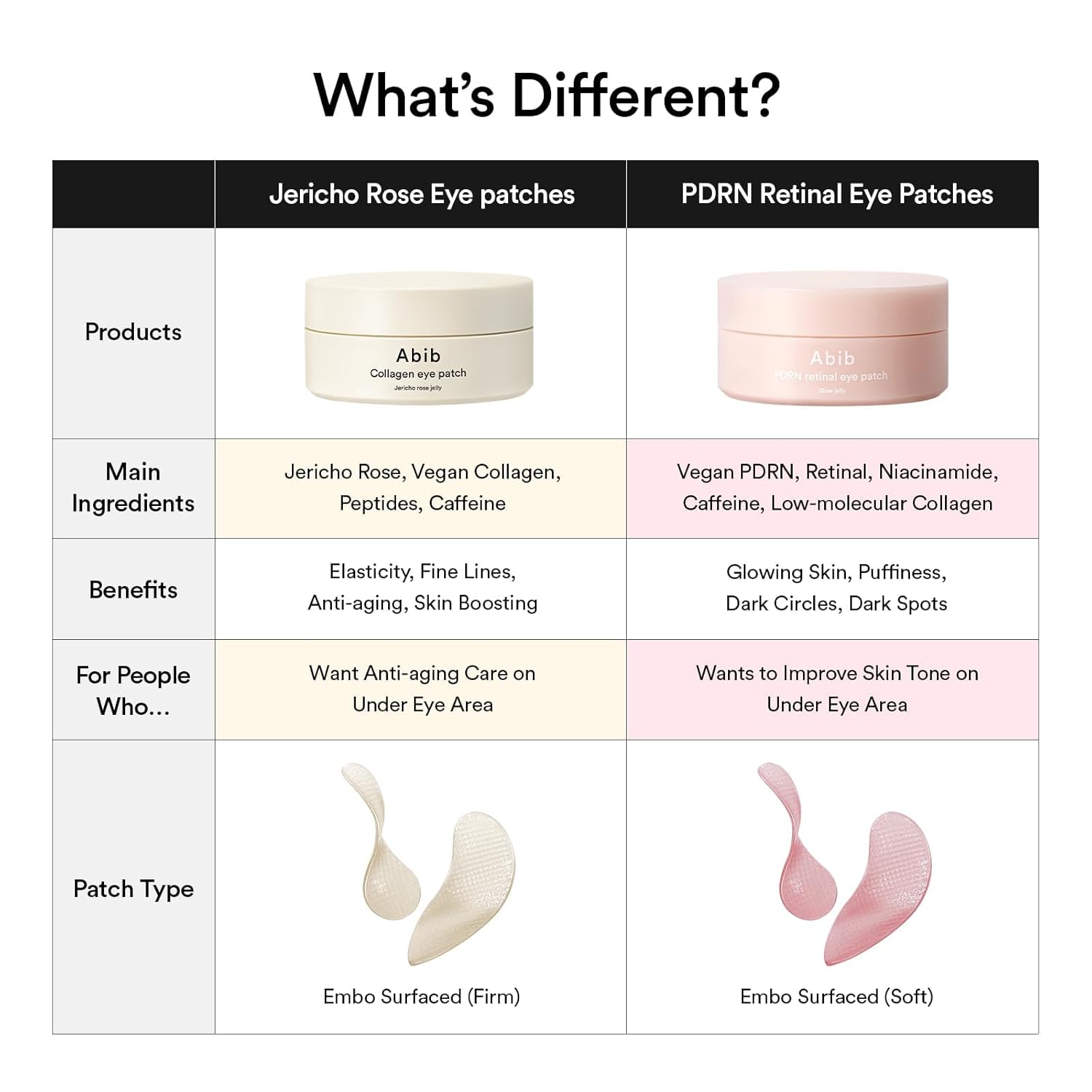Puffiness & Dark Circle Remover Eye Patches