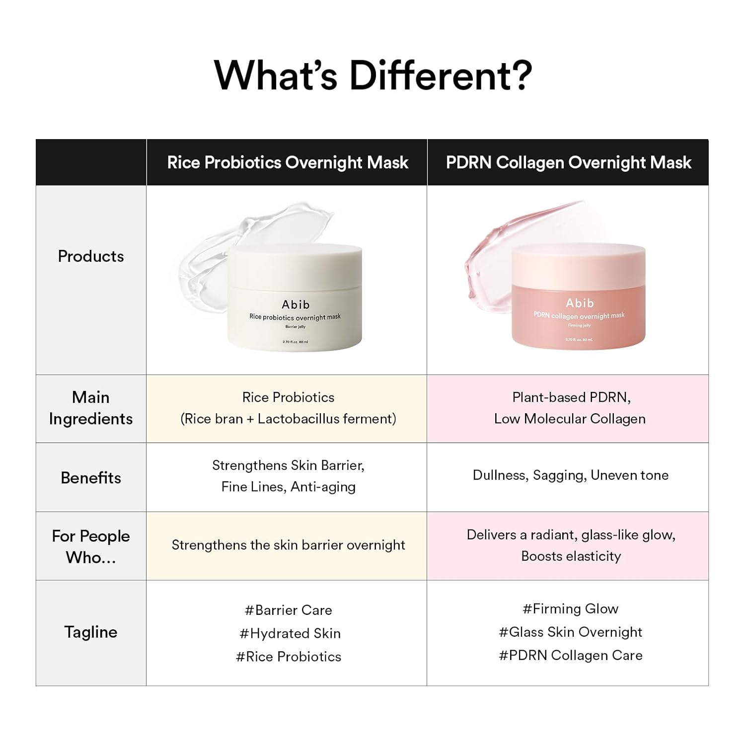 Cream Mask for Dark Spot & Blemish Remover