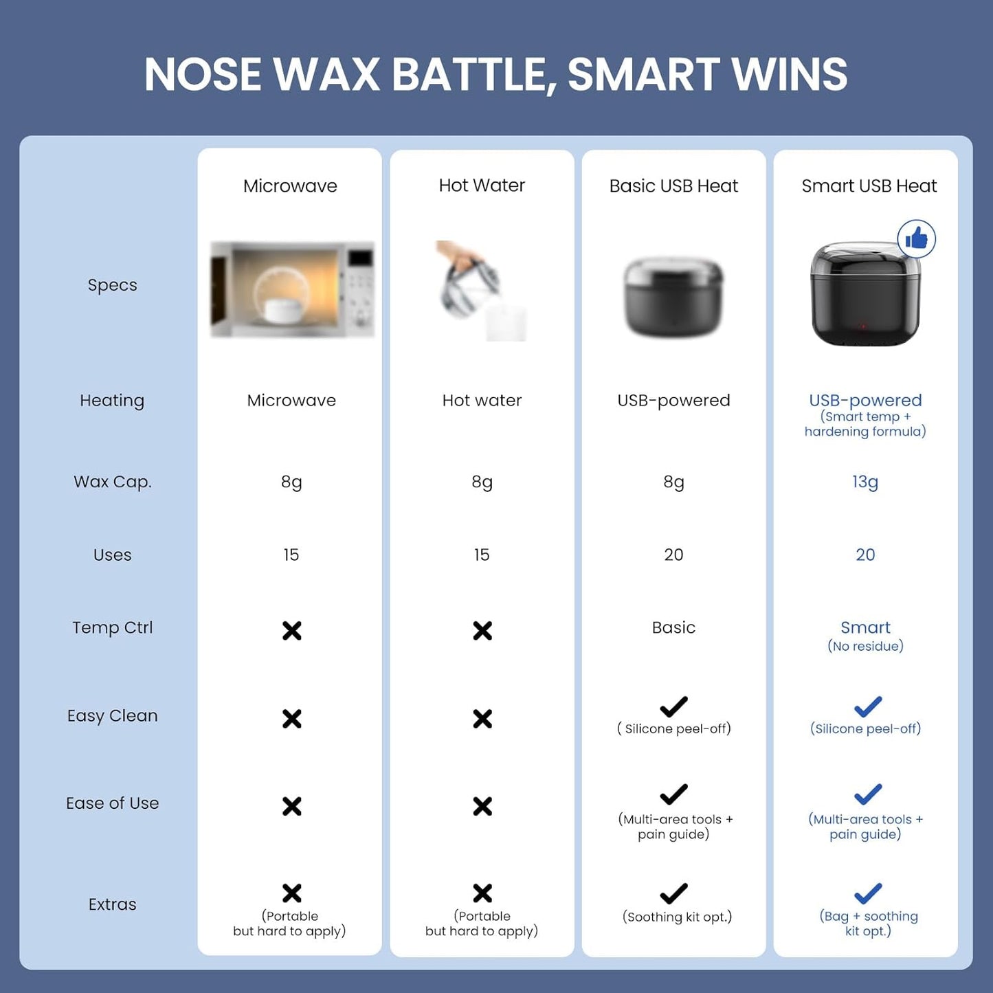 Nose and Ear Hair Remover Wax Kit