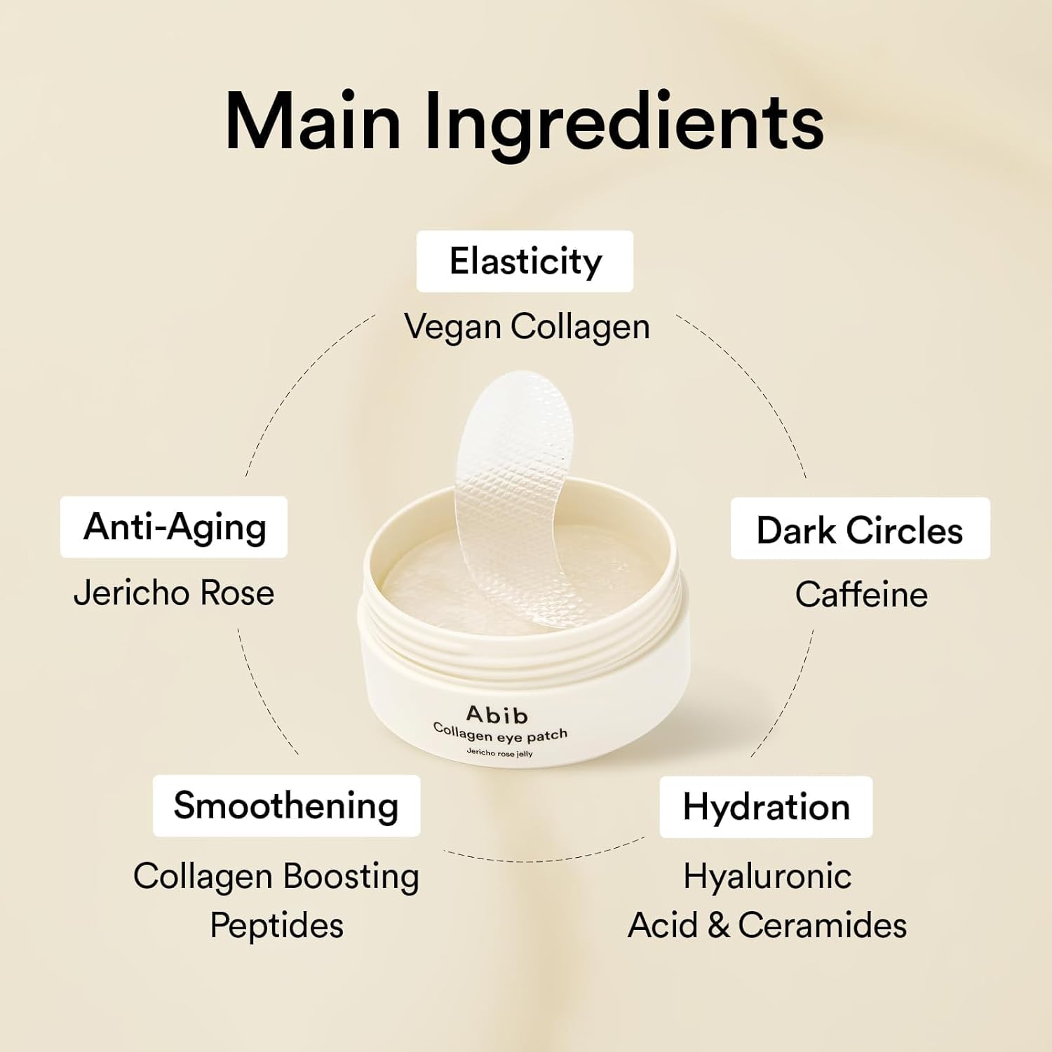 Puffiness & Dark Circle Remover Eye Patches